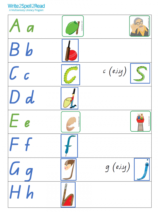 Phonics Intervention Toolkit page showing uppercase and lowercase letters and associated pictures