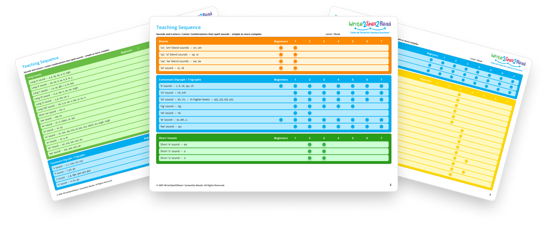 Sample pages of the printable Teaching Sequence resource, designed to support teachers using the Write2Spell2Read program.